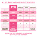 Hydration Electrolyte Drink Mix - Strawberry Lemonade